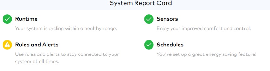 Enercare Smarter Home System Report Monthly Card