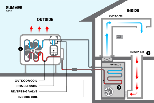 Rent a Heat Pump with $0 Up-Front Costs | Enercare